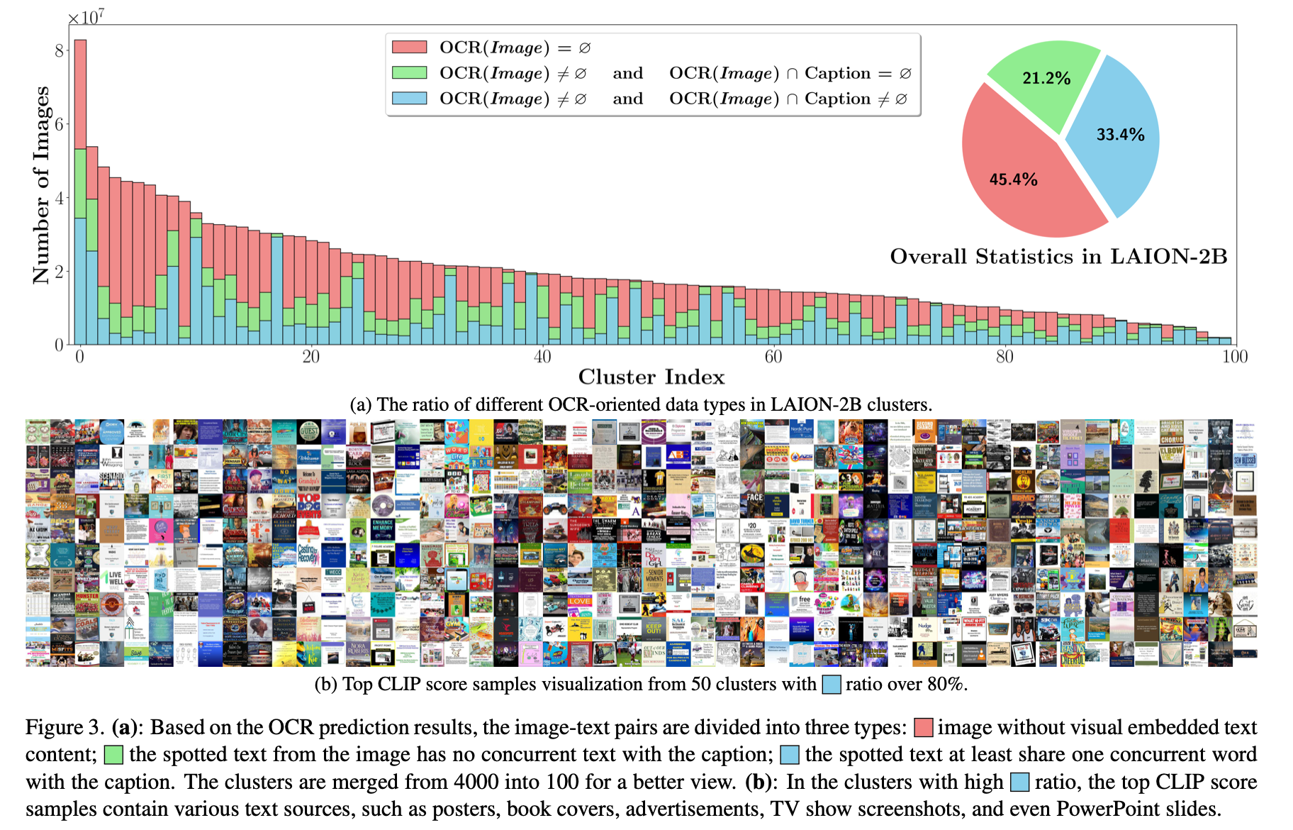 Text prevalence in web images (Parrot)