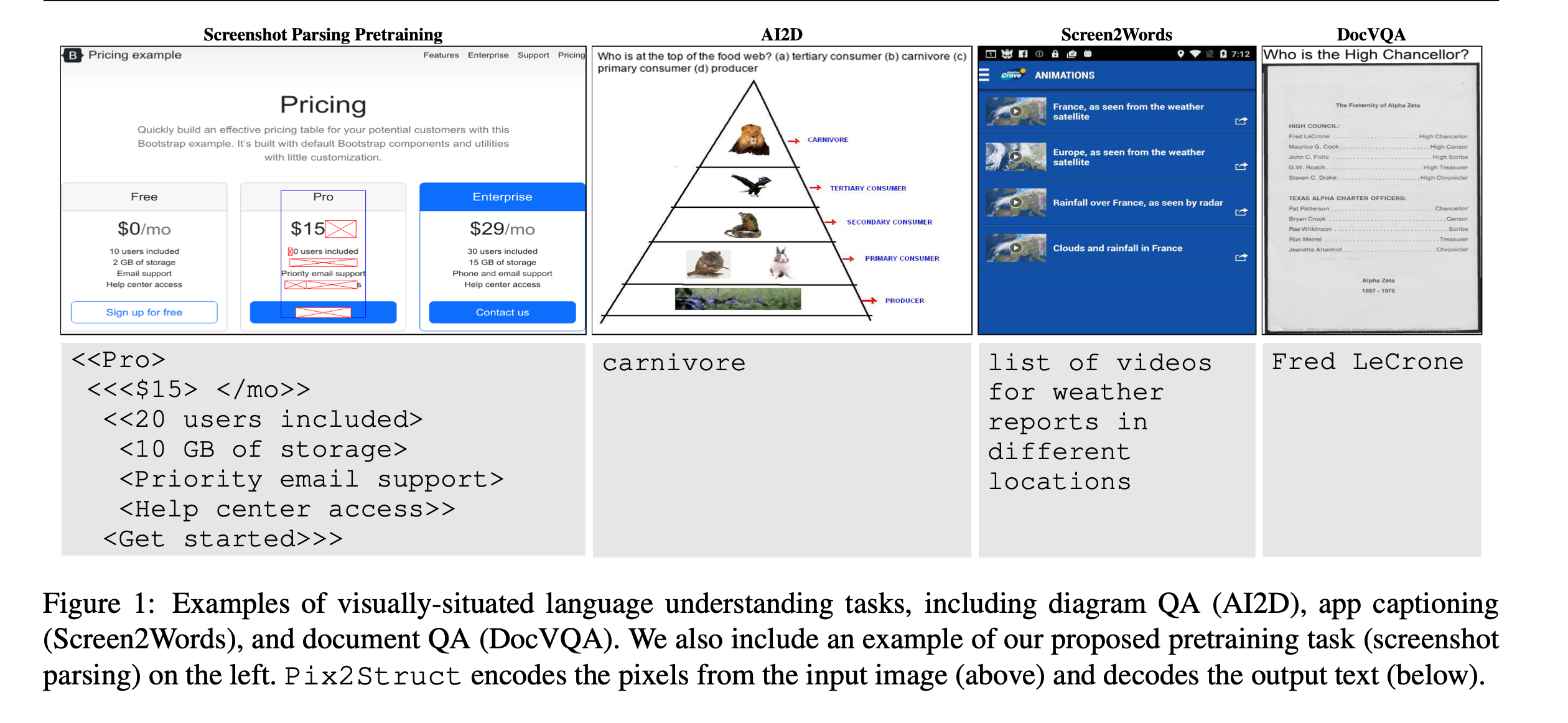 Pix2Struct for screenshot and layout understanding