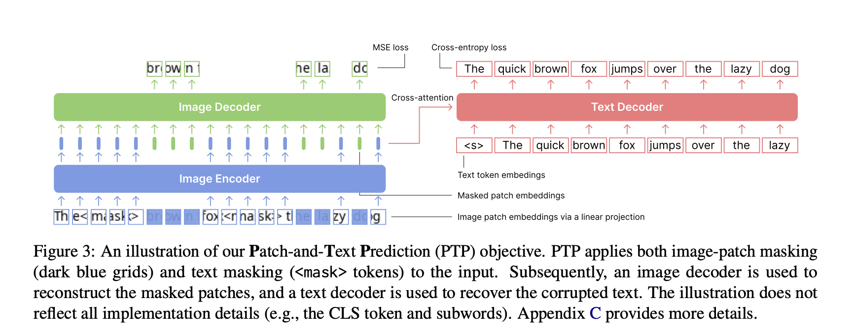 PTP screenshot language models