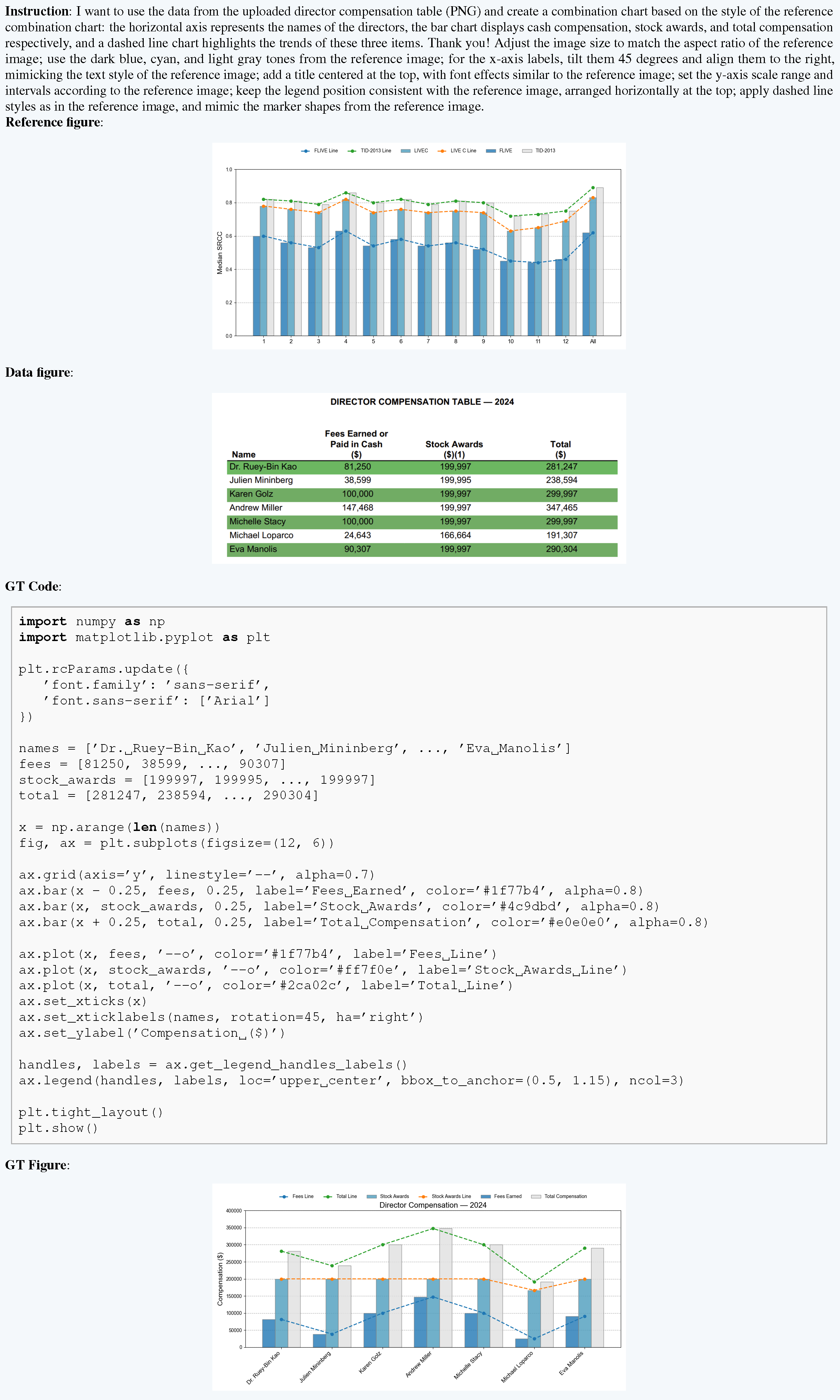 Customized Figure Data Example