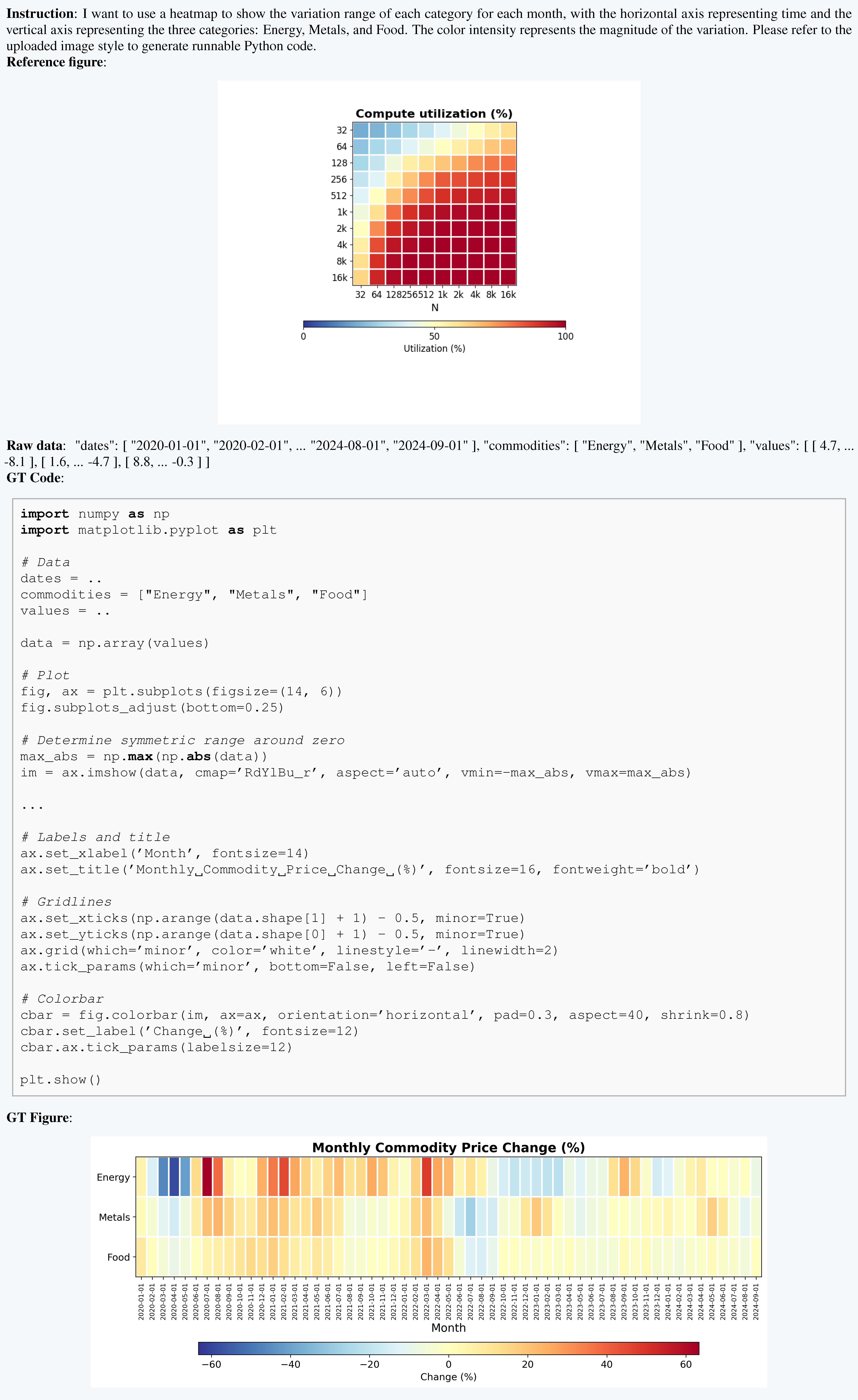 Customized Raw Data Example
