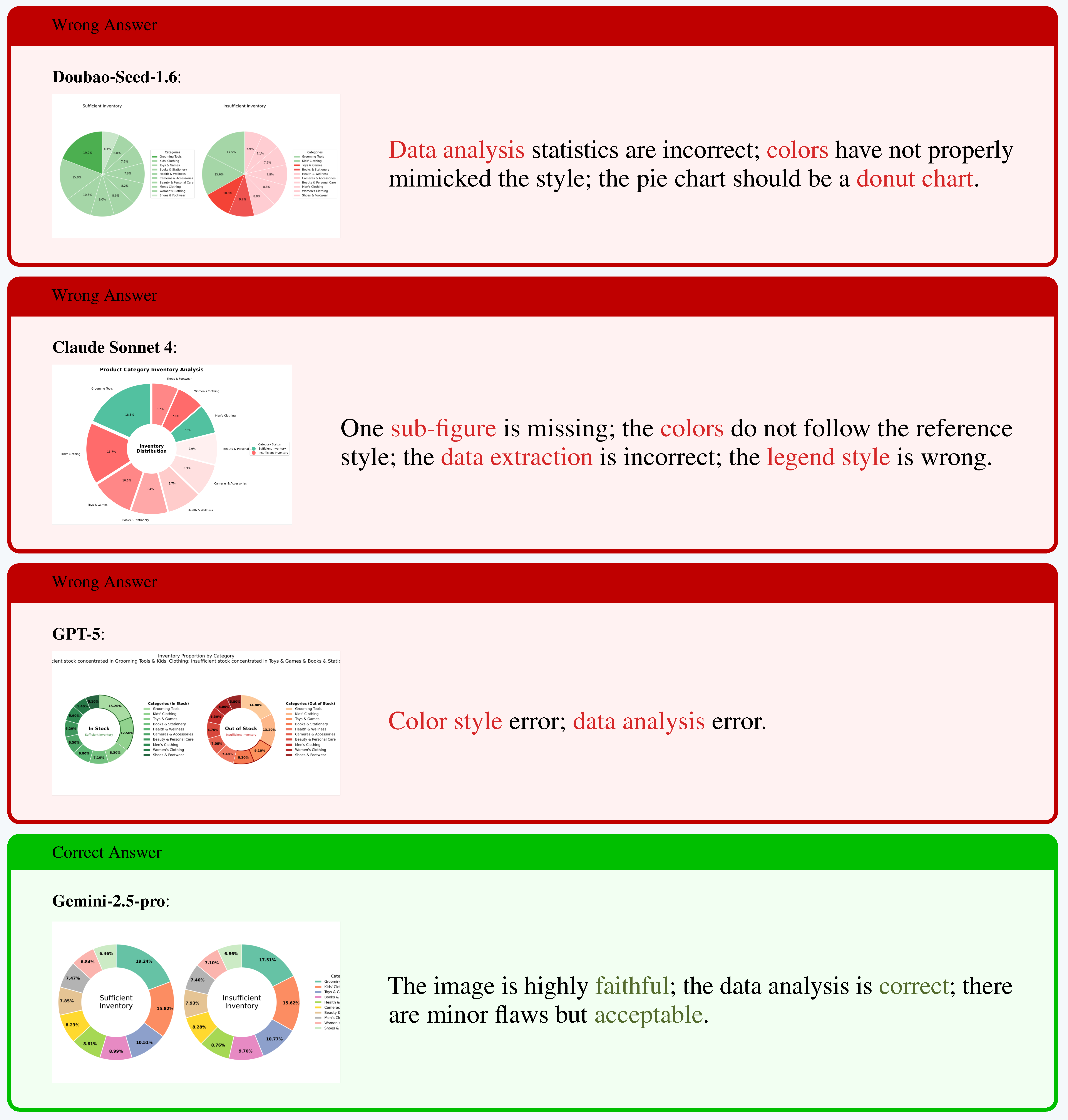 Error Analysis 2