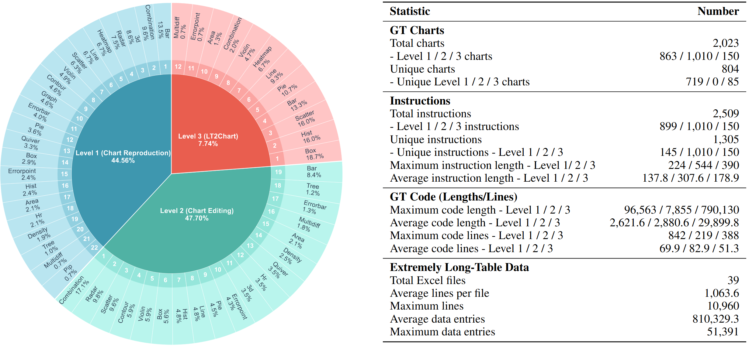 Data Statistics