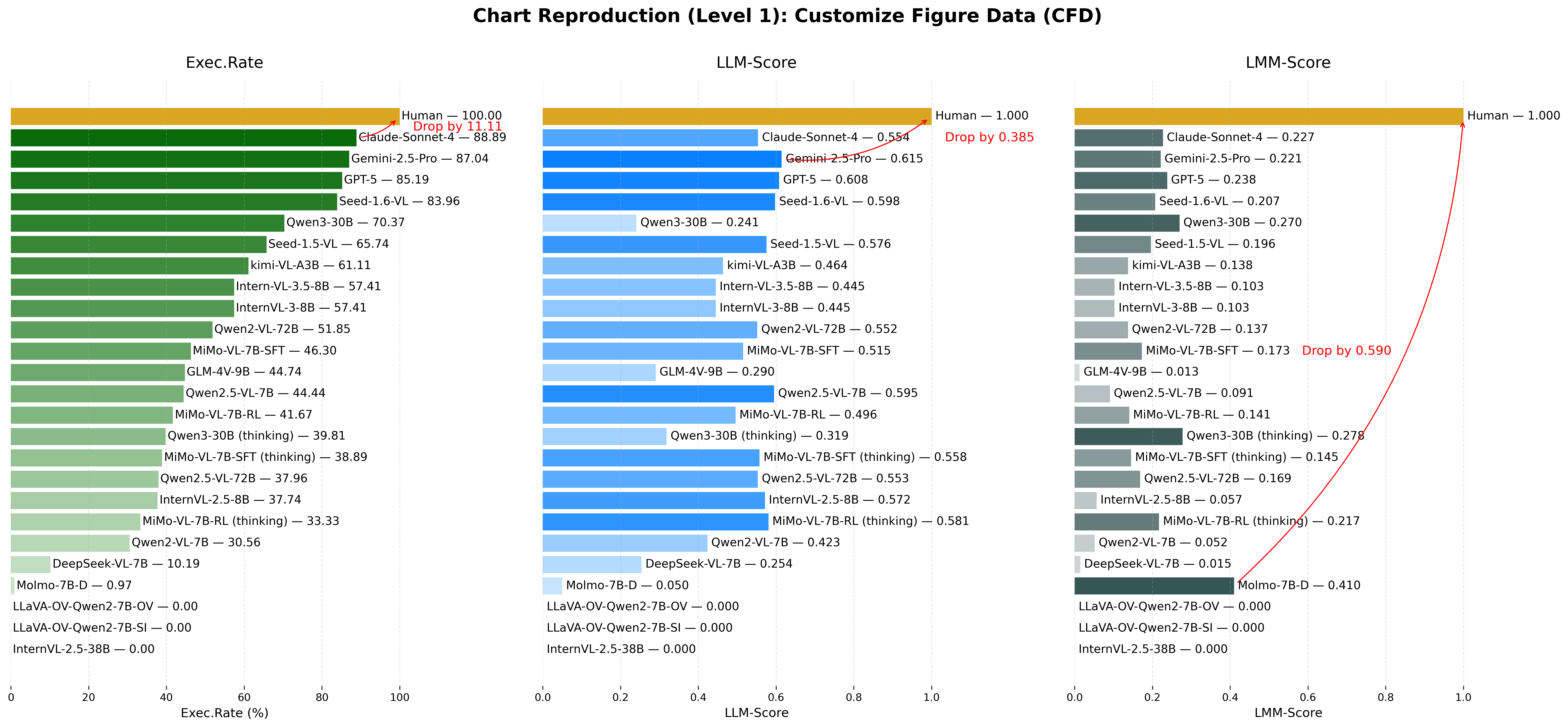 Customized Figure Data Example