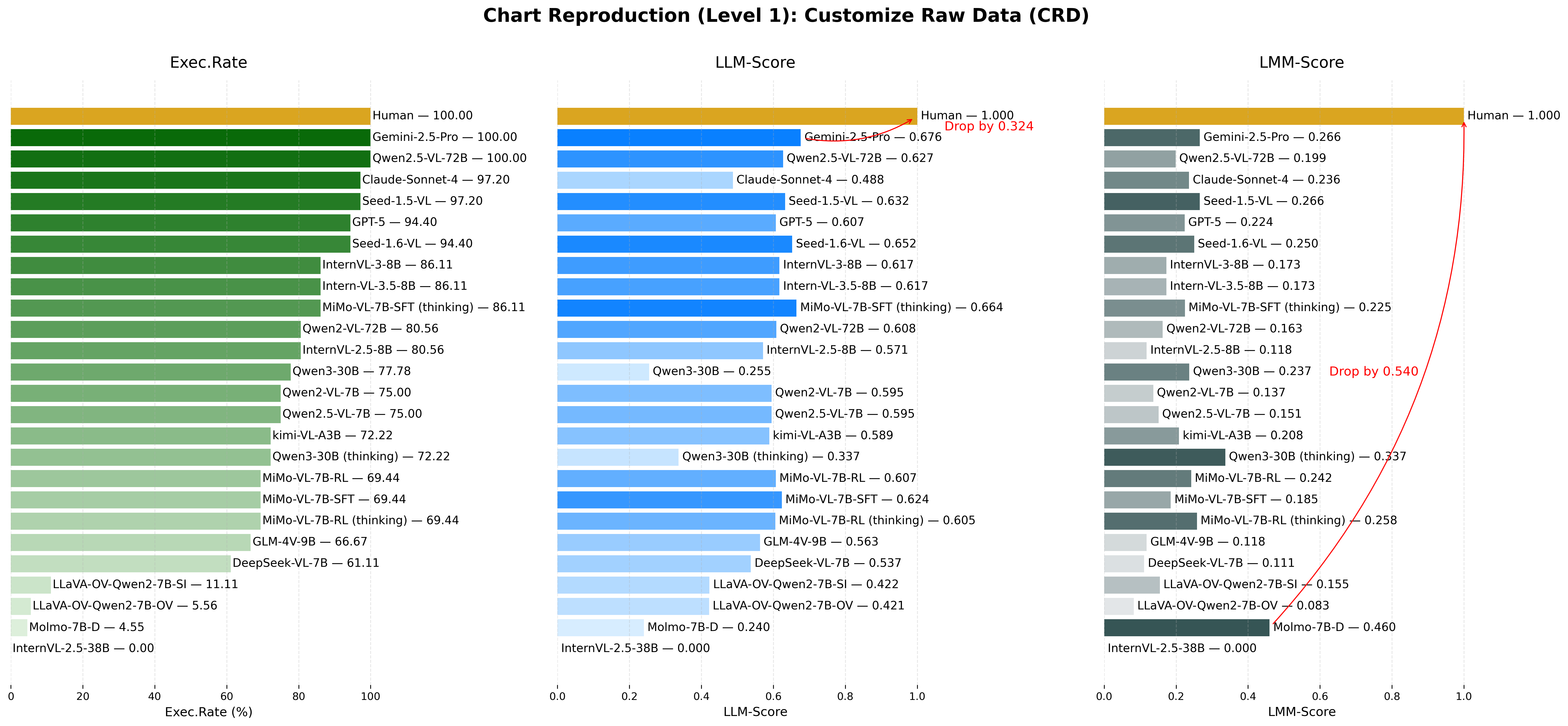 Customized Raw Data Example