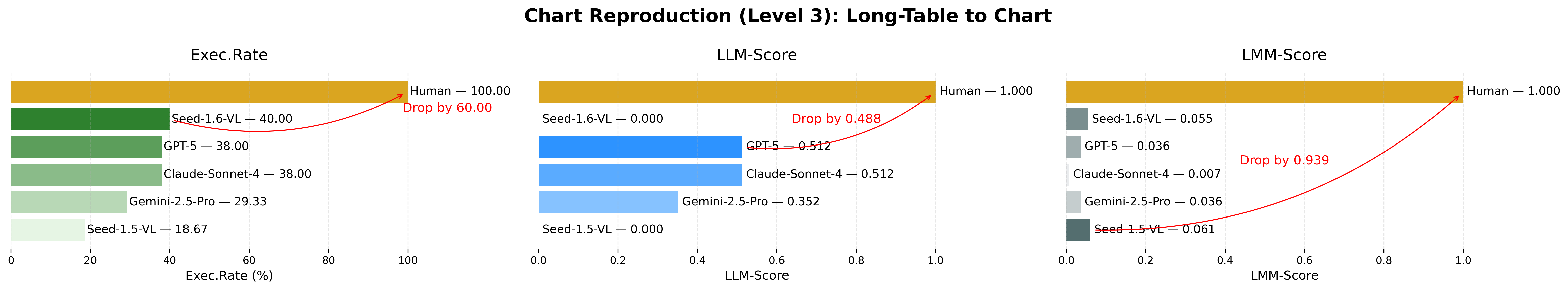 Level 3 Example