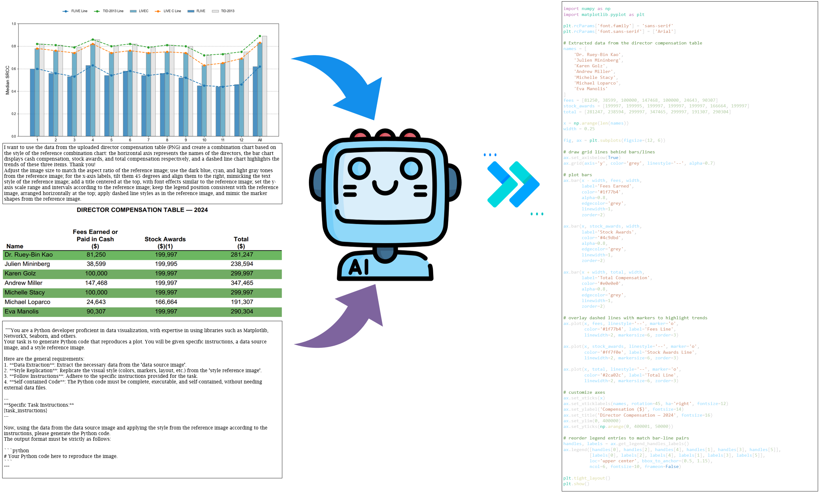 Customized Figure Data Example