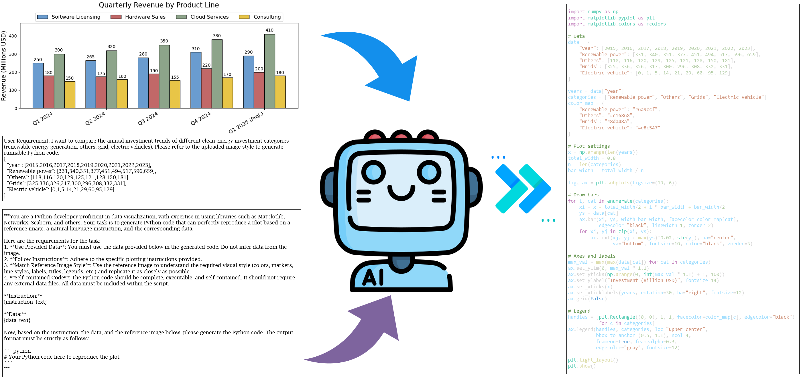 Customized Raw Data Example
