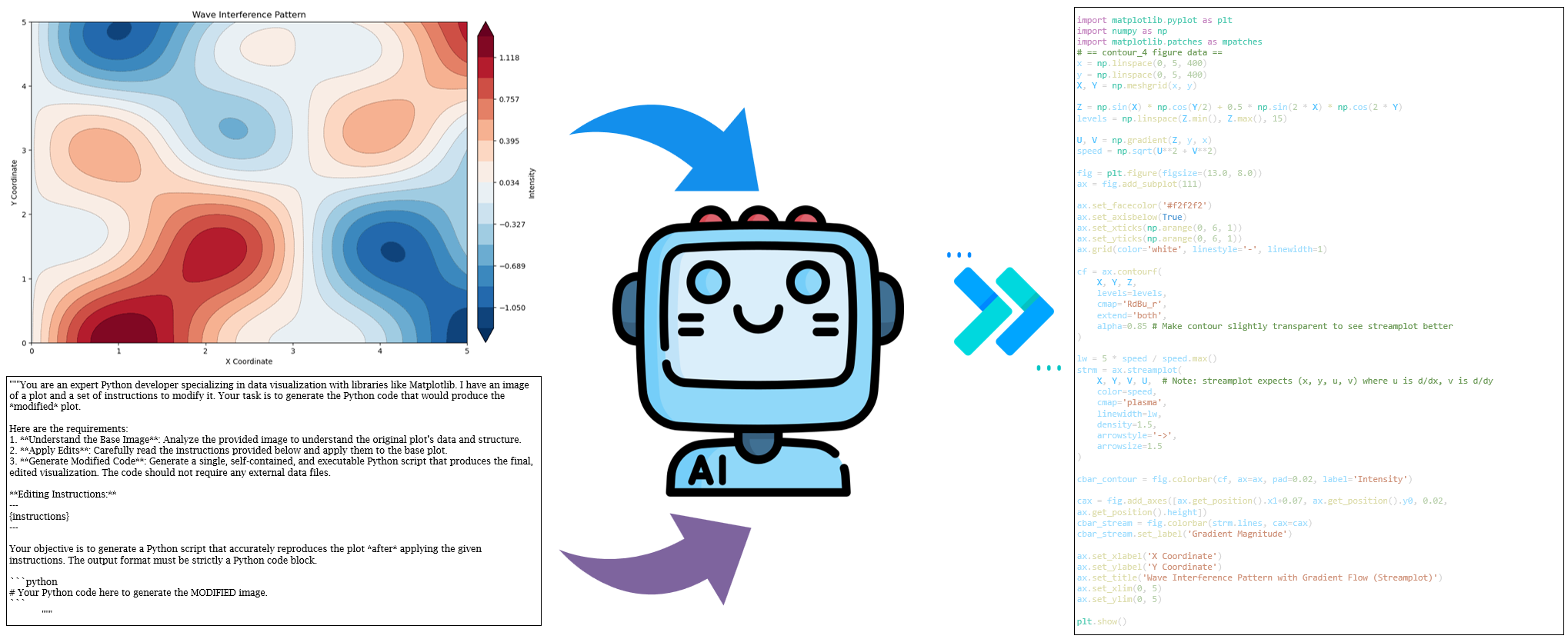 Level 2 Example