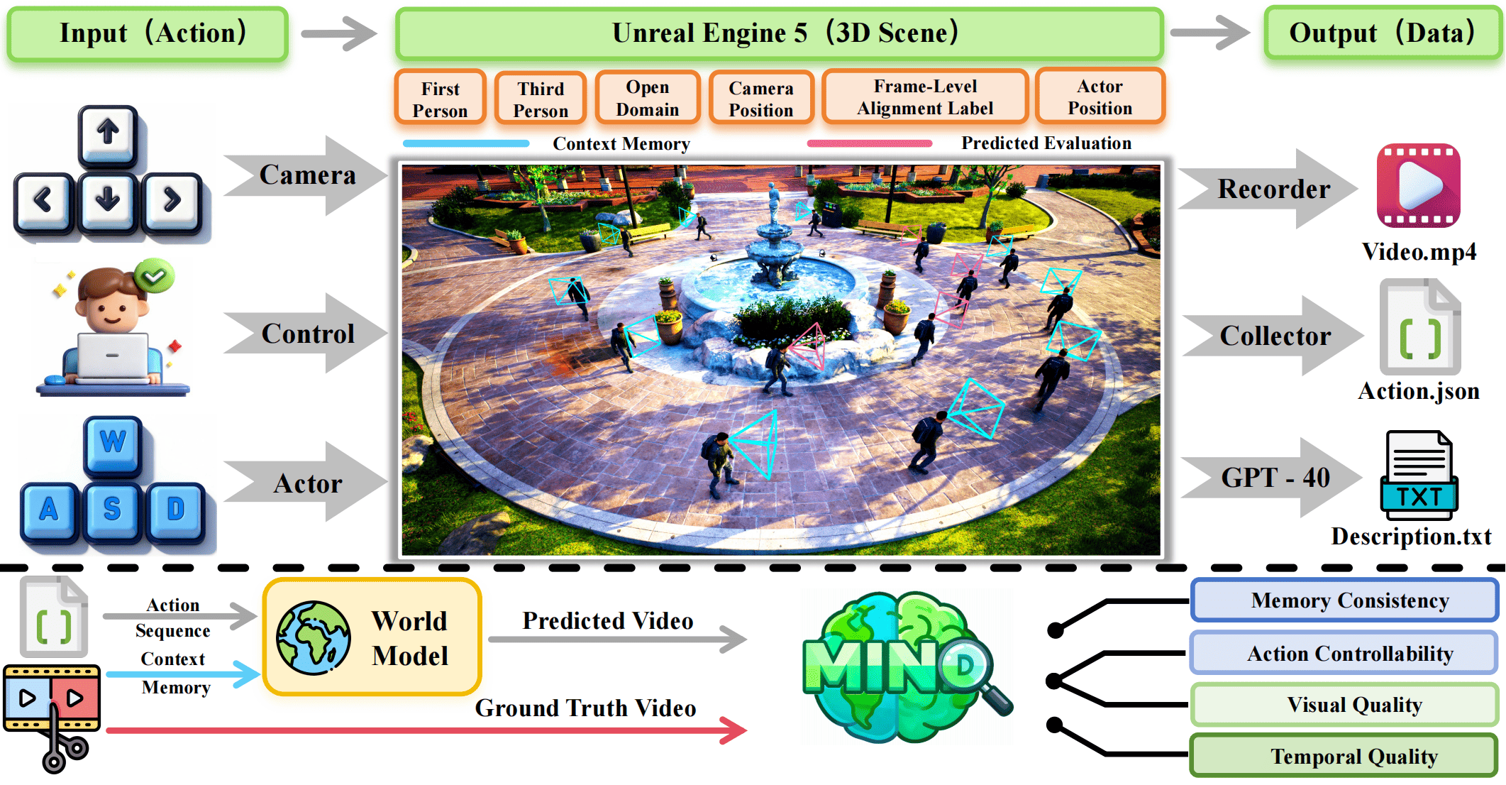HAMLET Overview Diagram