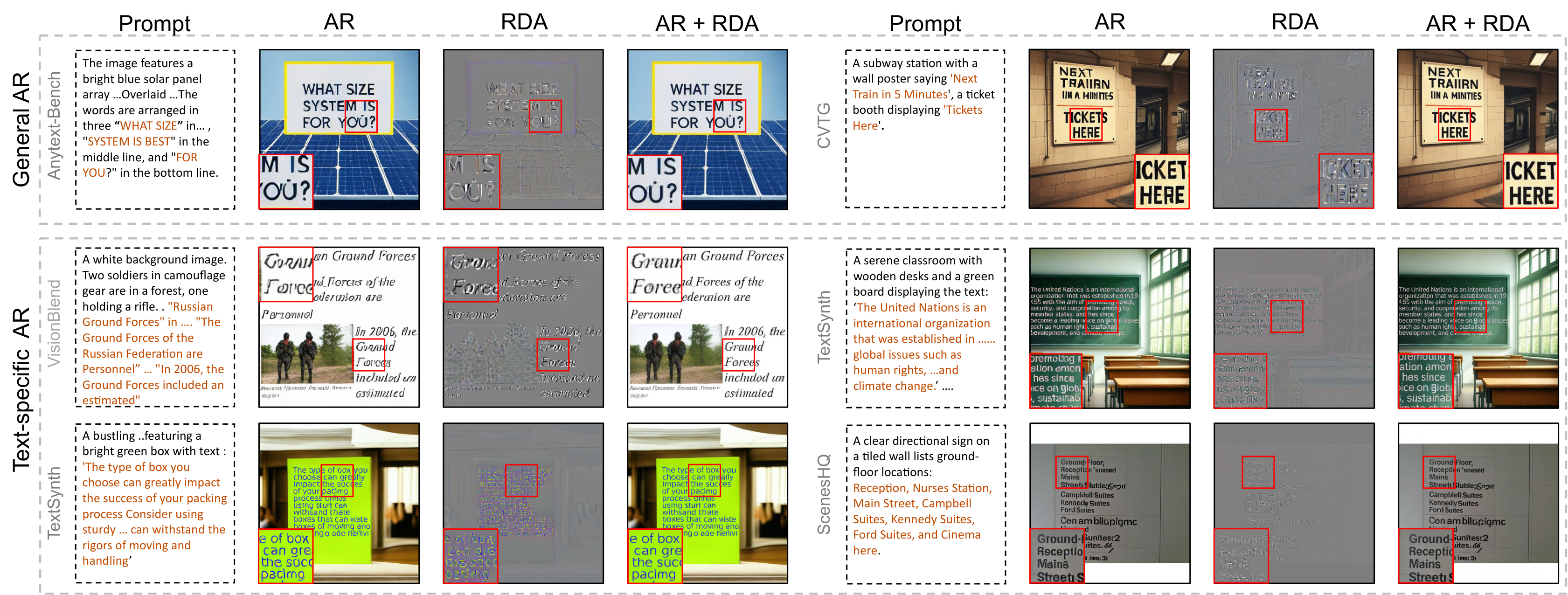 Qualitative generation results of AR models before and after applying RDA