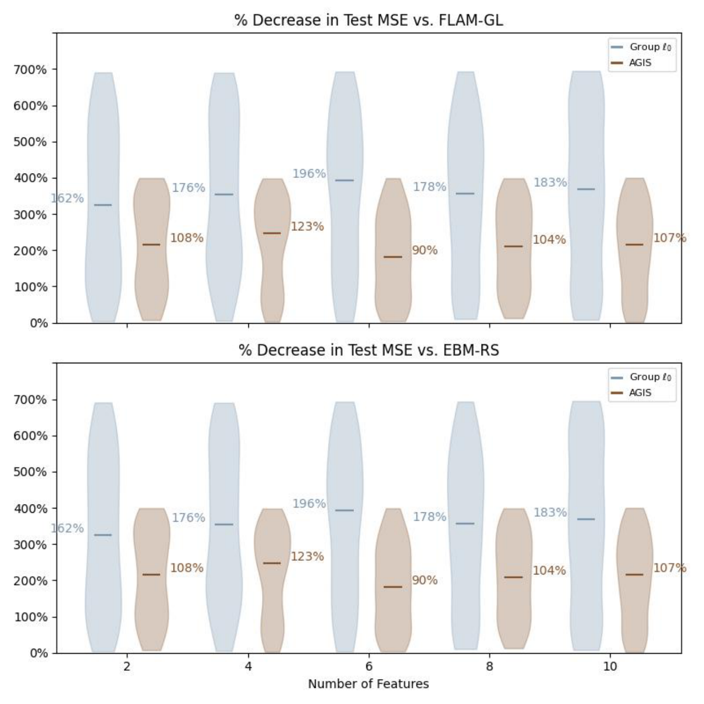 Case 9 Reference Figure