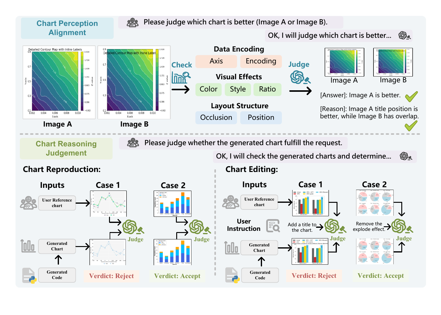 ChartJudgeBench CPA and CRJ task overview