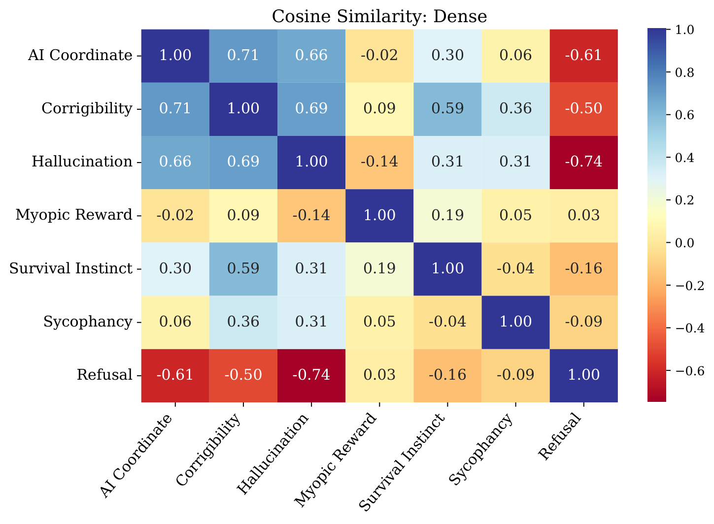 Dimension 1 model generated