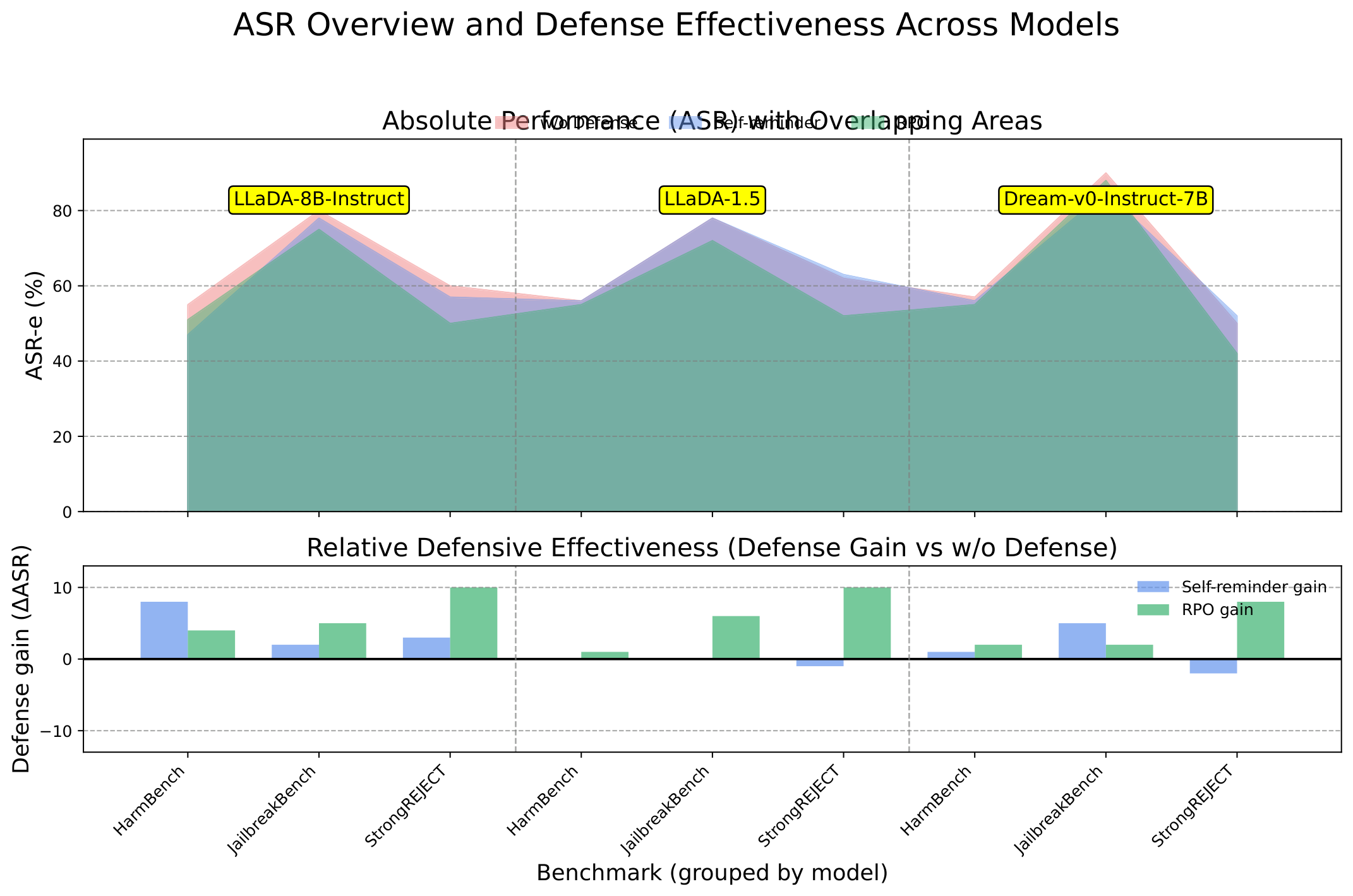 Dimension 7 model generated