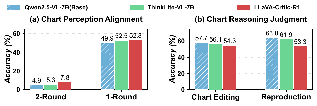 Base and post-trained model accuracy comparison