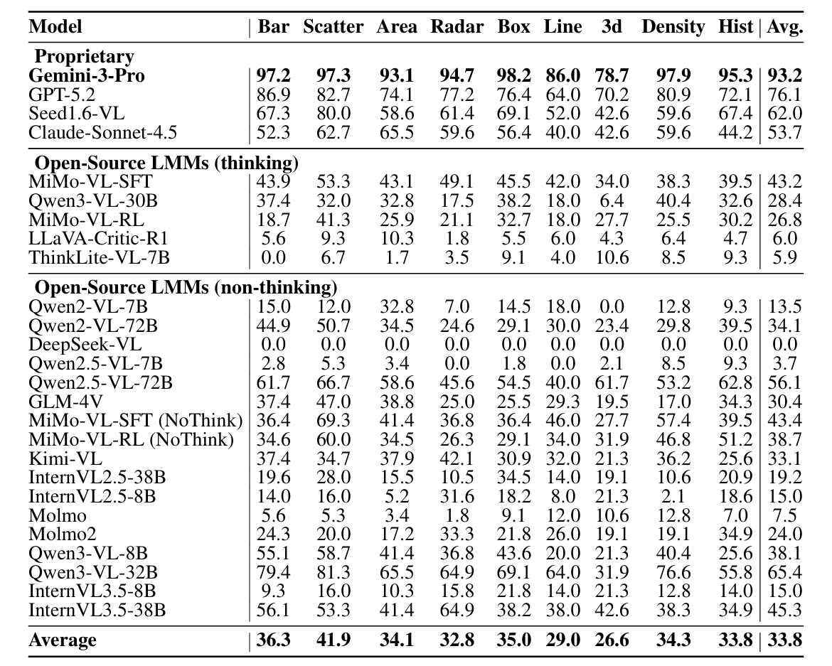 CPA chart type comparison