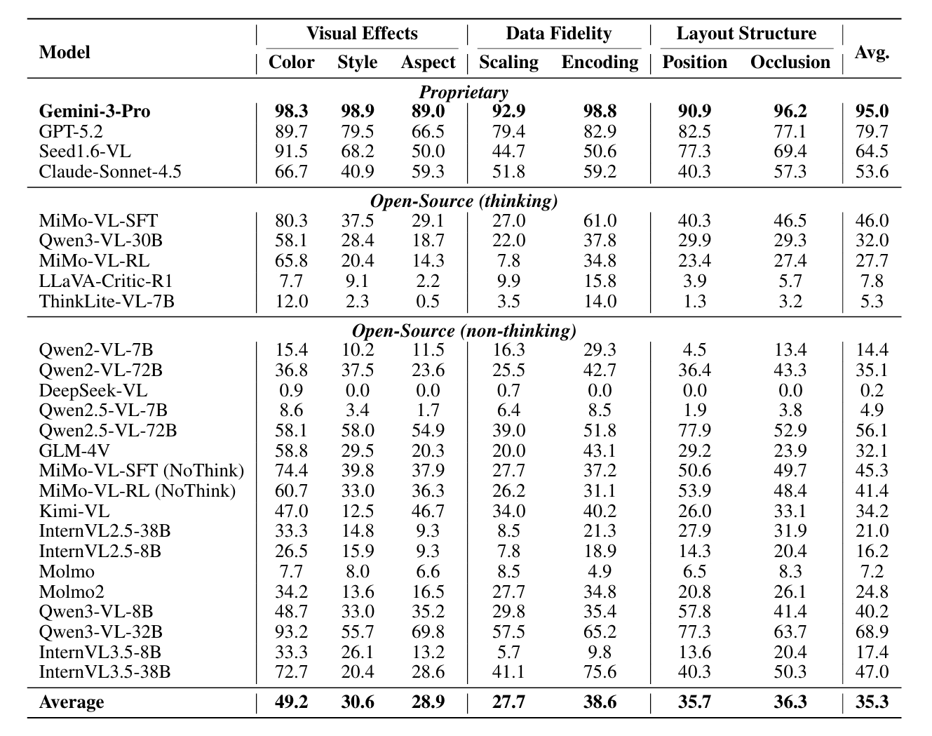 CPA evaluation results