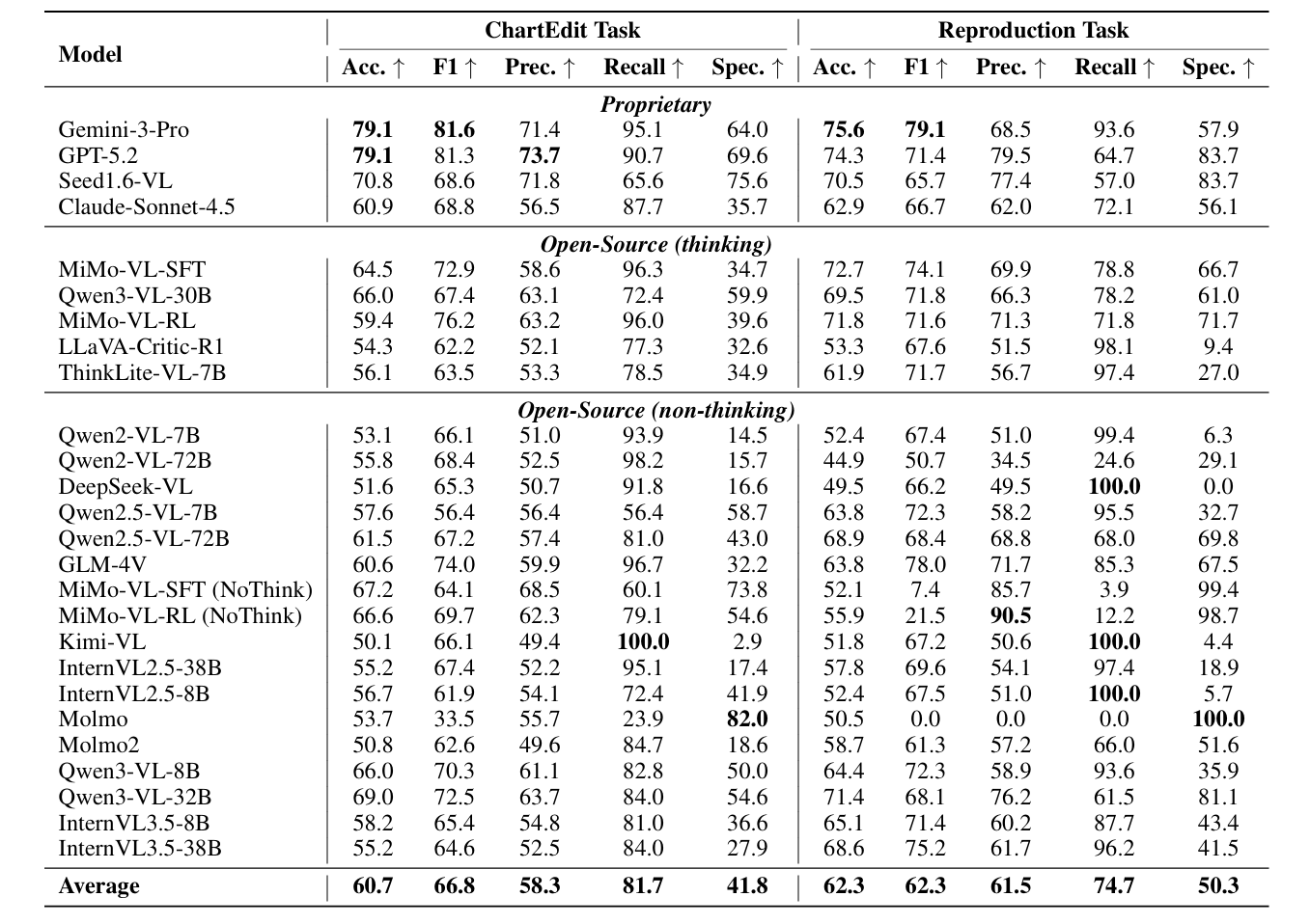 CRJ evaluation results