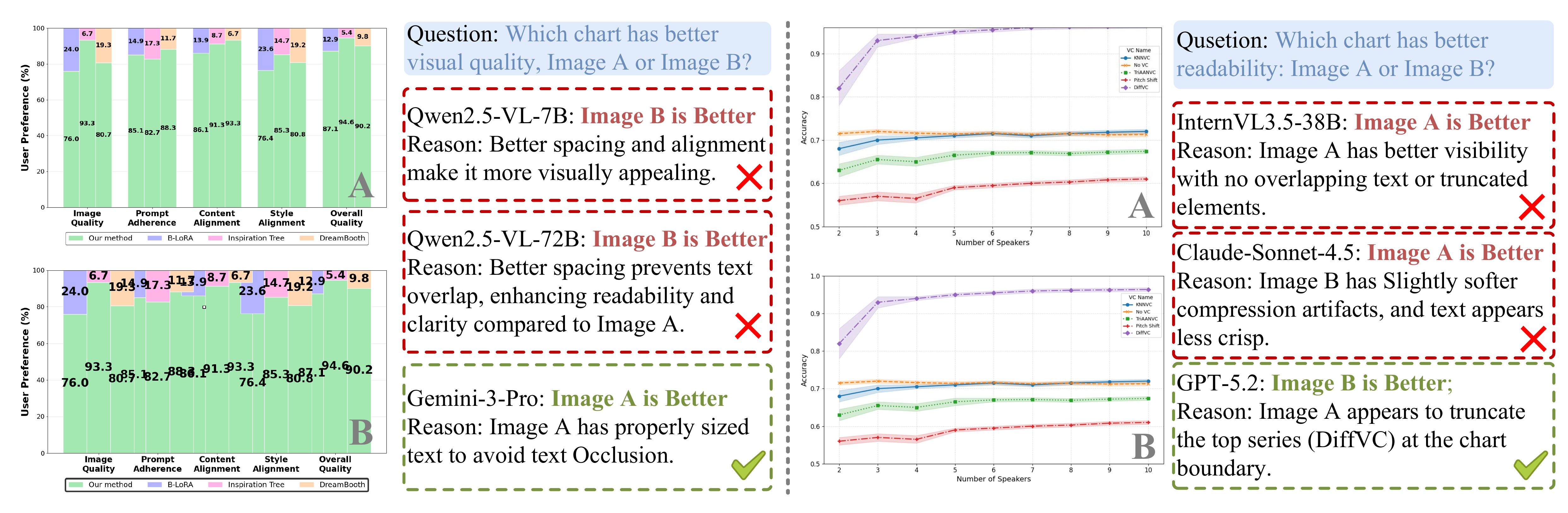 ChartJudgeBench open-source LMM comparison