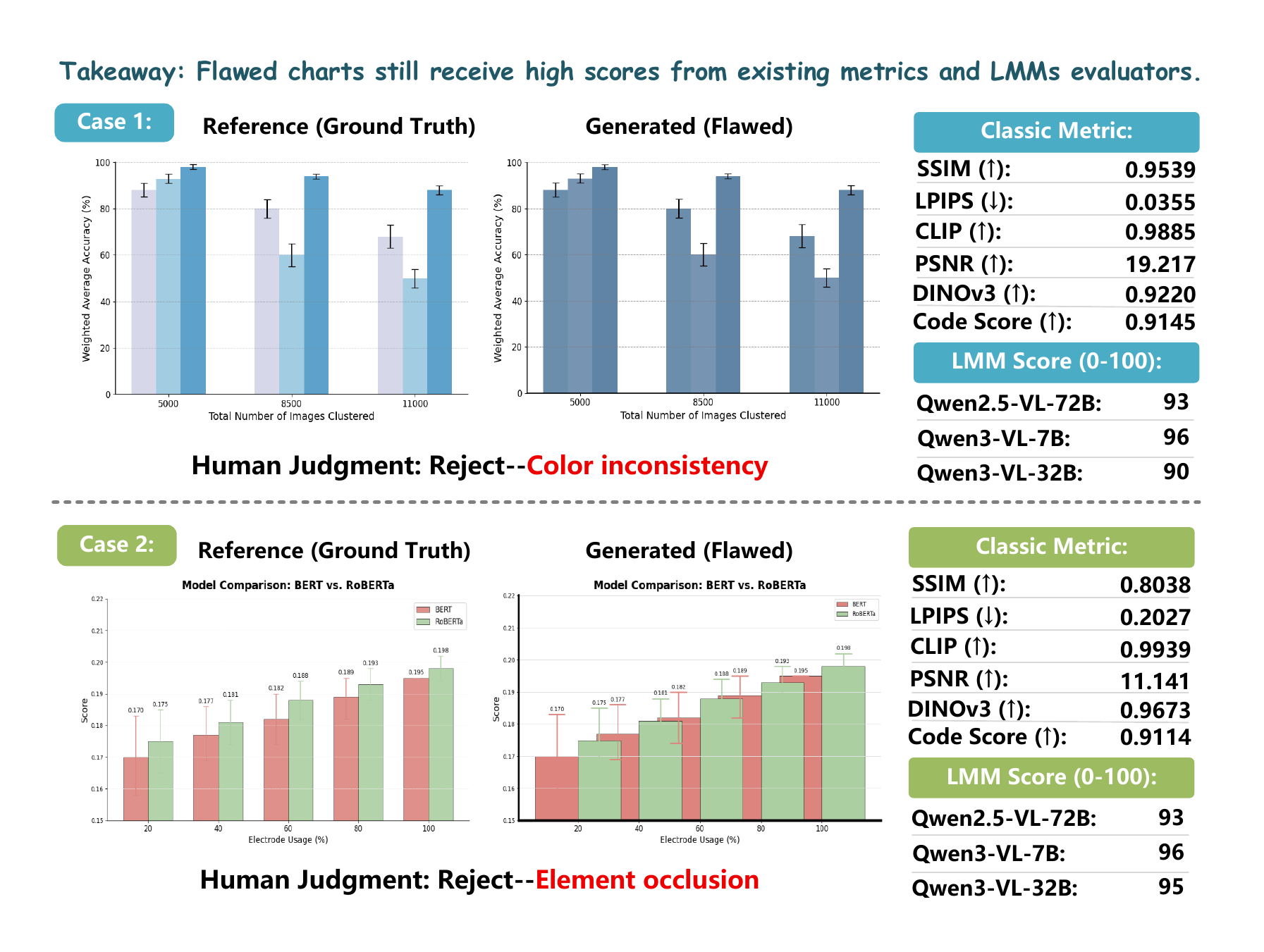 ChartJudgeBench chart-quality judgment comparison