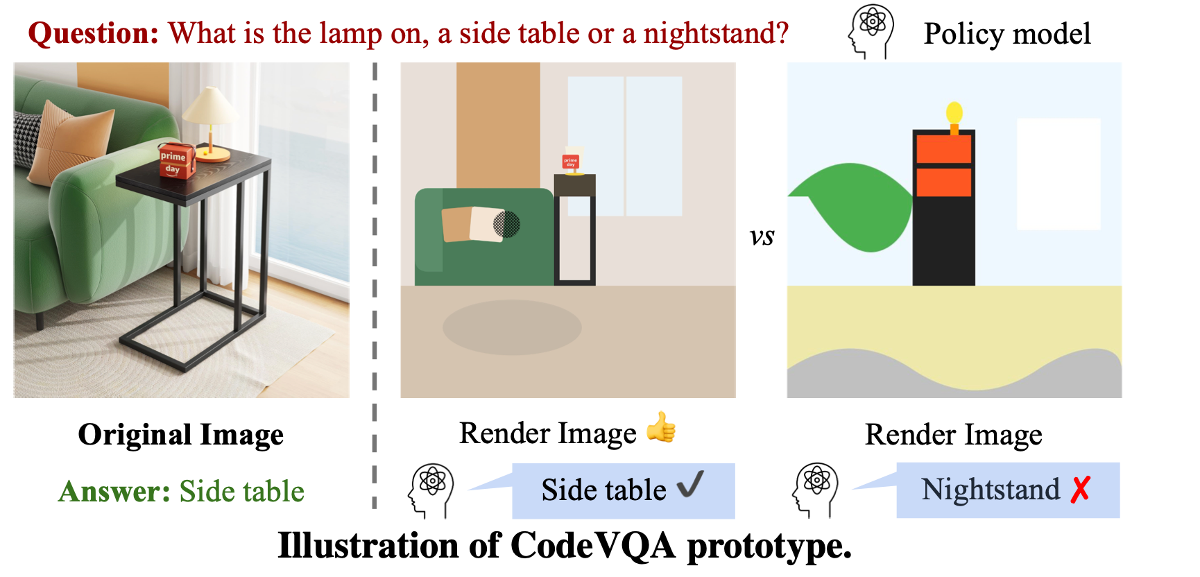 CSU-JPG Lab | Vision-centric MLLM